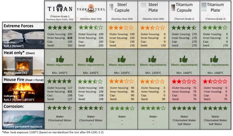 Plebstyle - Secure the ₿est, Afford the ₿est. 7 Comparison Titan TerraSteel Others Details ENG v2 768x449