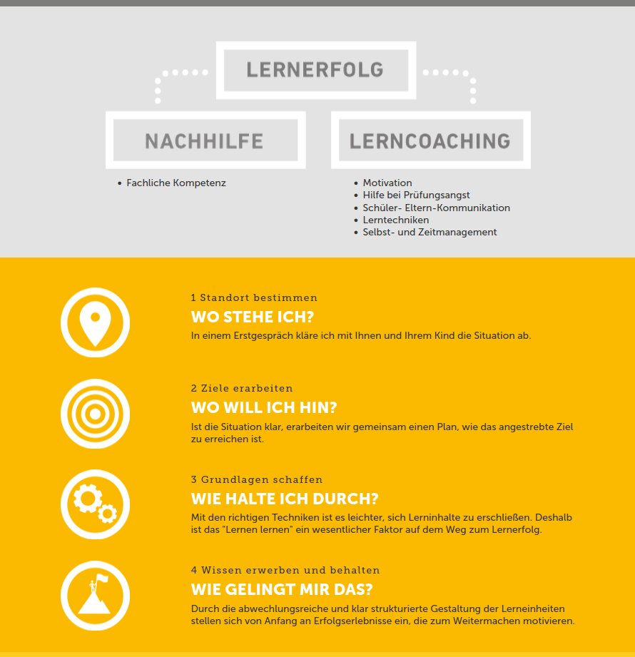 lernerfolg.jetzt - Lernerfolg, Nachhilfe, Lerncoaching